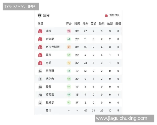 [2026年02月08日]布鲁克林篮网深陷泥潭：连败创纪录，战绩跌至东部第13